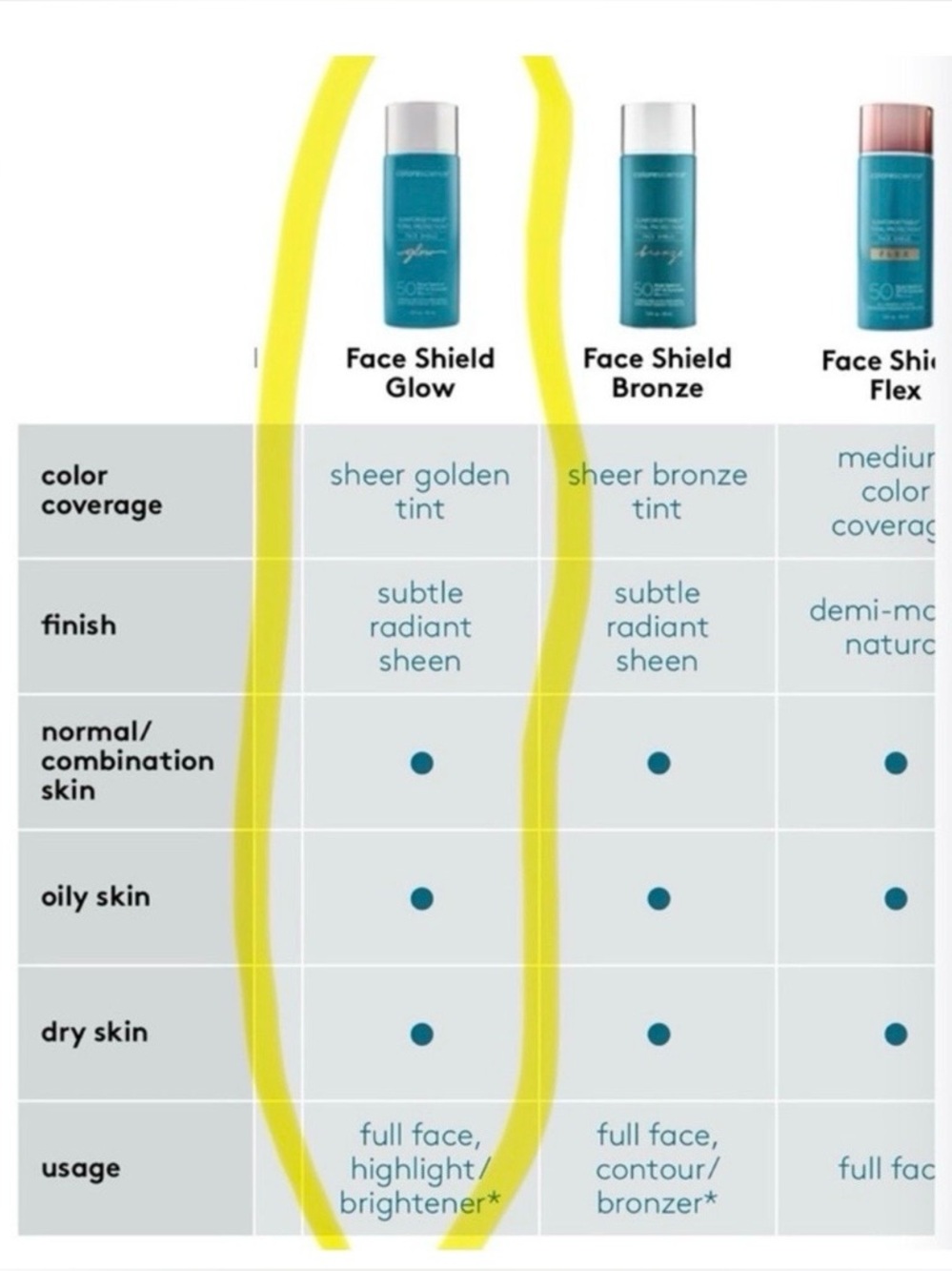 Colorescience Glow Total Protection Face Shield SPF 50 - Picture 7 of 9